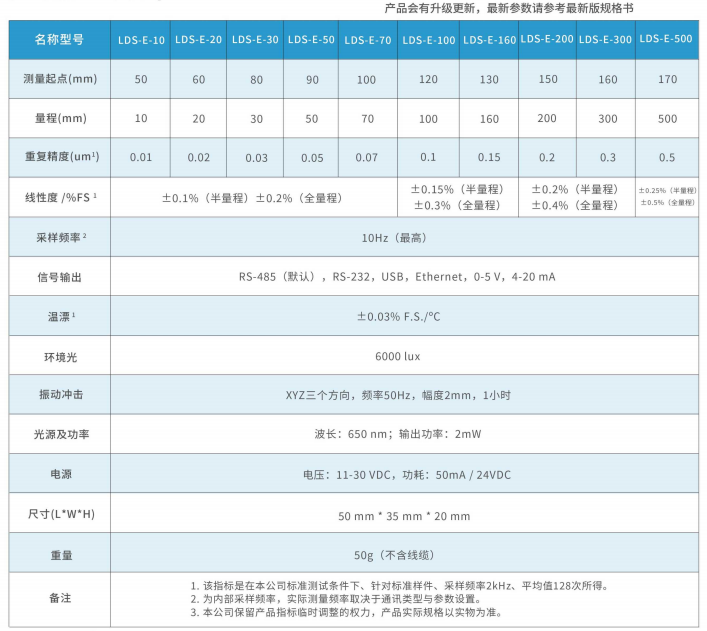 点式位移传感器型号