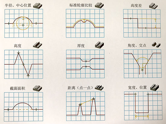 点激光位移传感器vs线扫激光位移传感器:如何选择? 点激光位移传感器vs线扫激光位移传感器:如何选择?