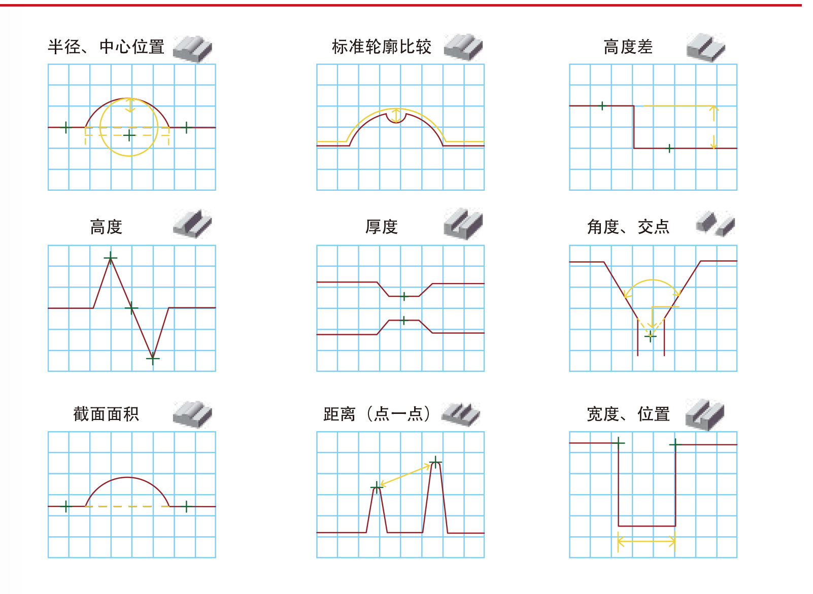 线扫激光位移传感器在表面轮廓测量中的应用价值 线扫激光位移传感器在表面轮廓测量中的应用价值